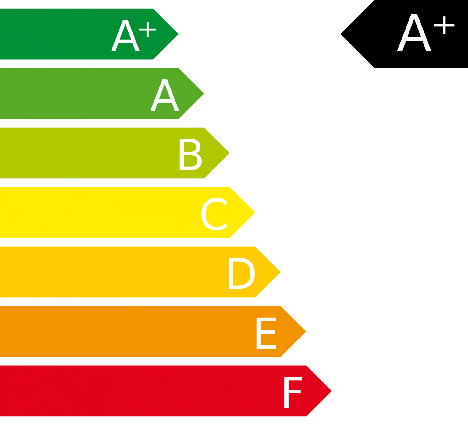 Energy Performance Certificate